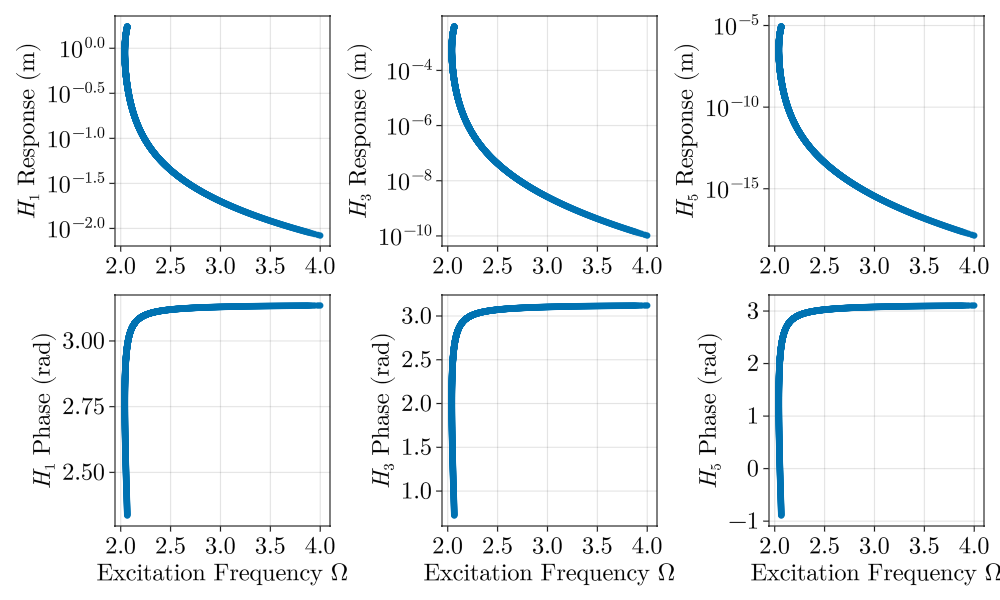 Example block output