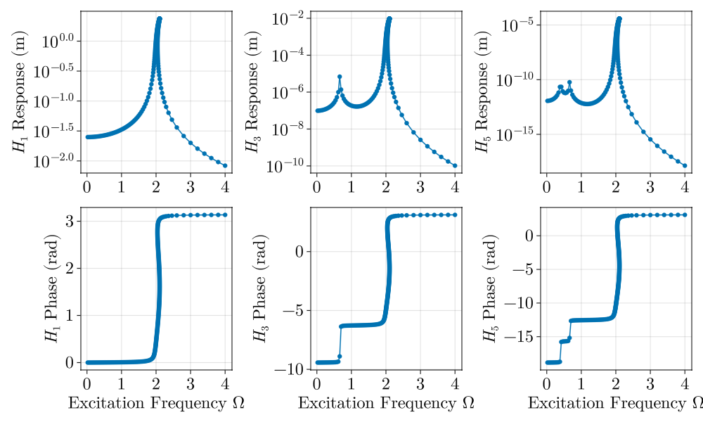 Example block output