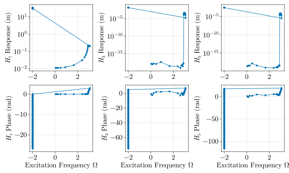 Example block output