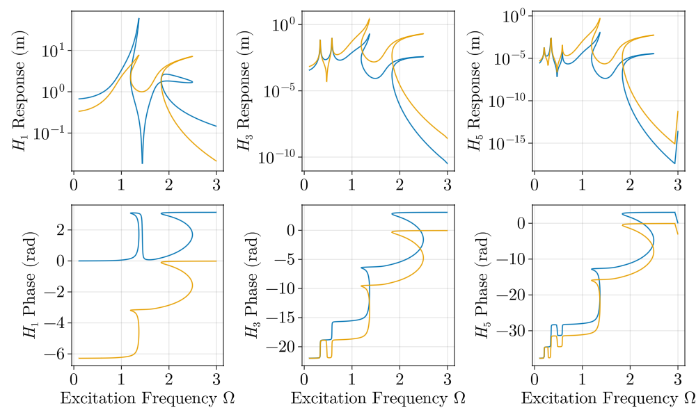Example block output