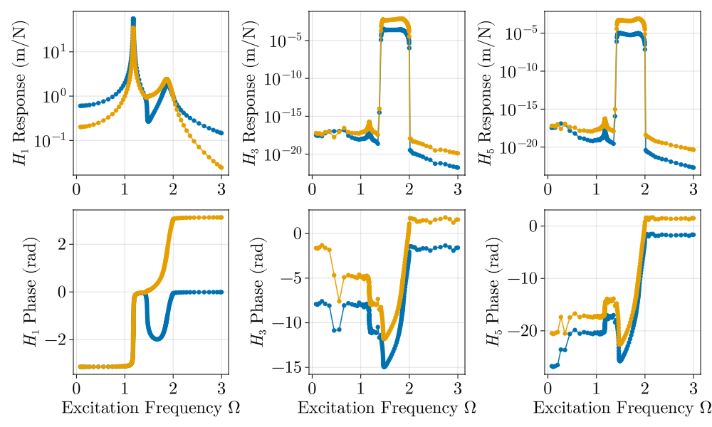 Example block output