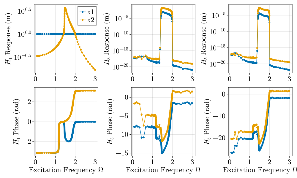 Example block output