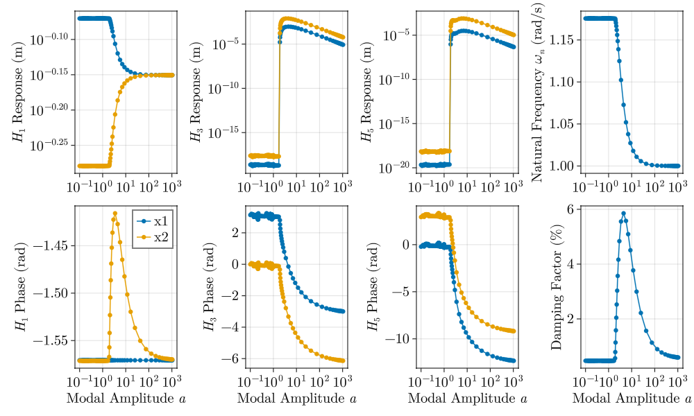 Example block output