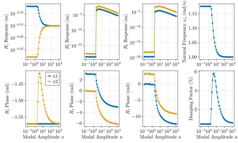Example block output