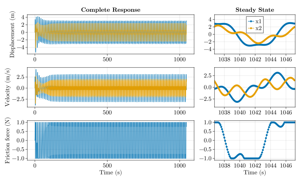 Example block output