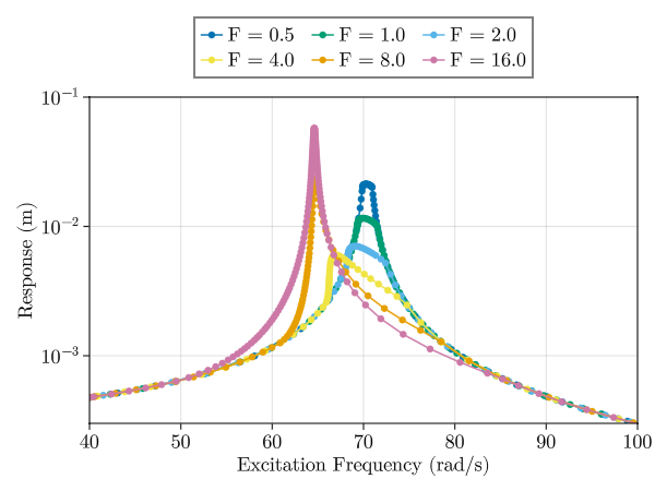 Example block output